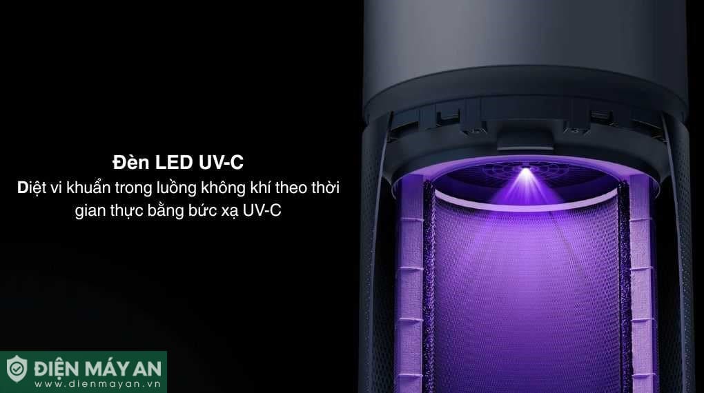 Máy lọc không khí Xiaomi Smart Air Purifier Elite EU